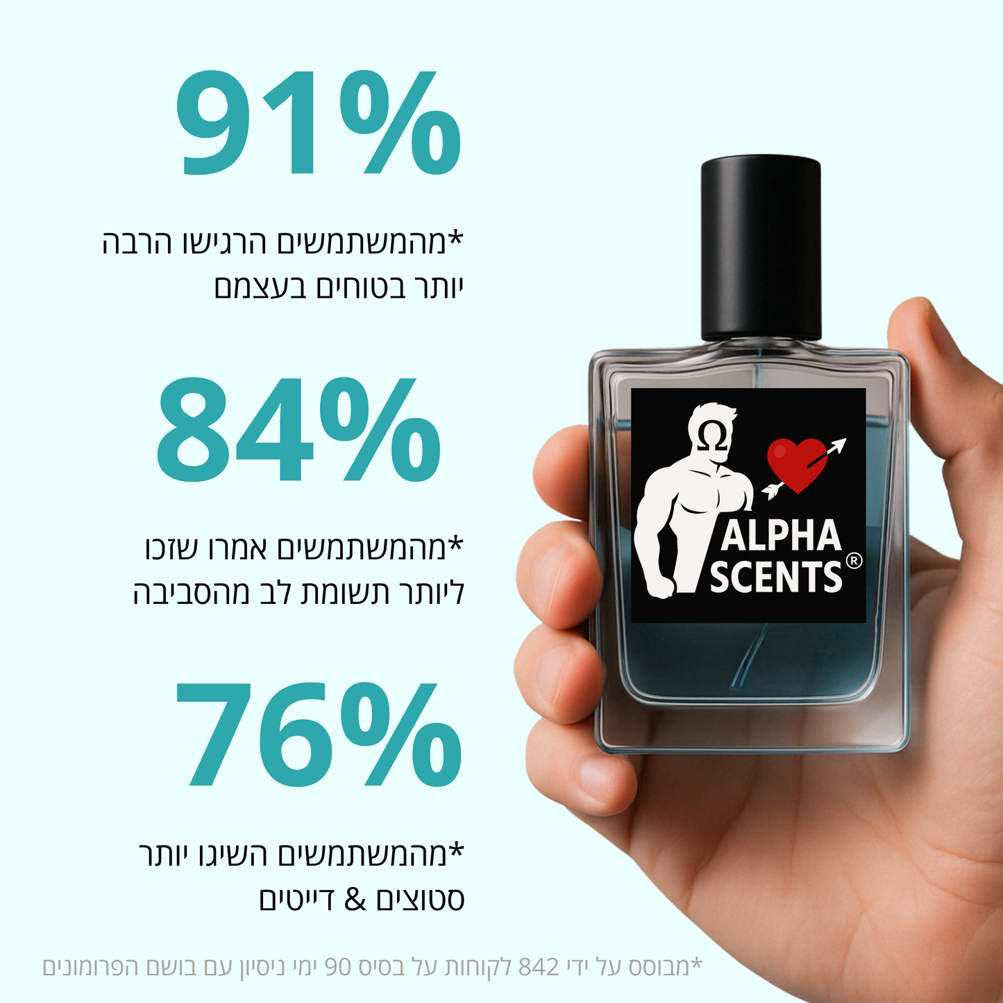 ®ALPHA SCENTS מעורר המשיכה