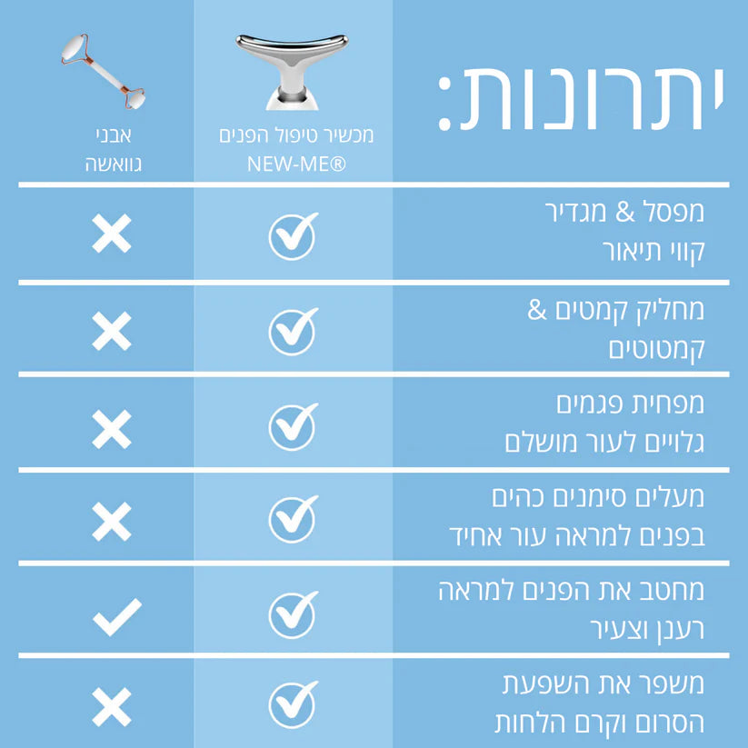 מכשיר טיפול הפנים ®NEW-ME